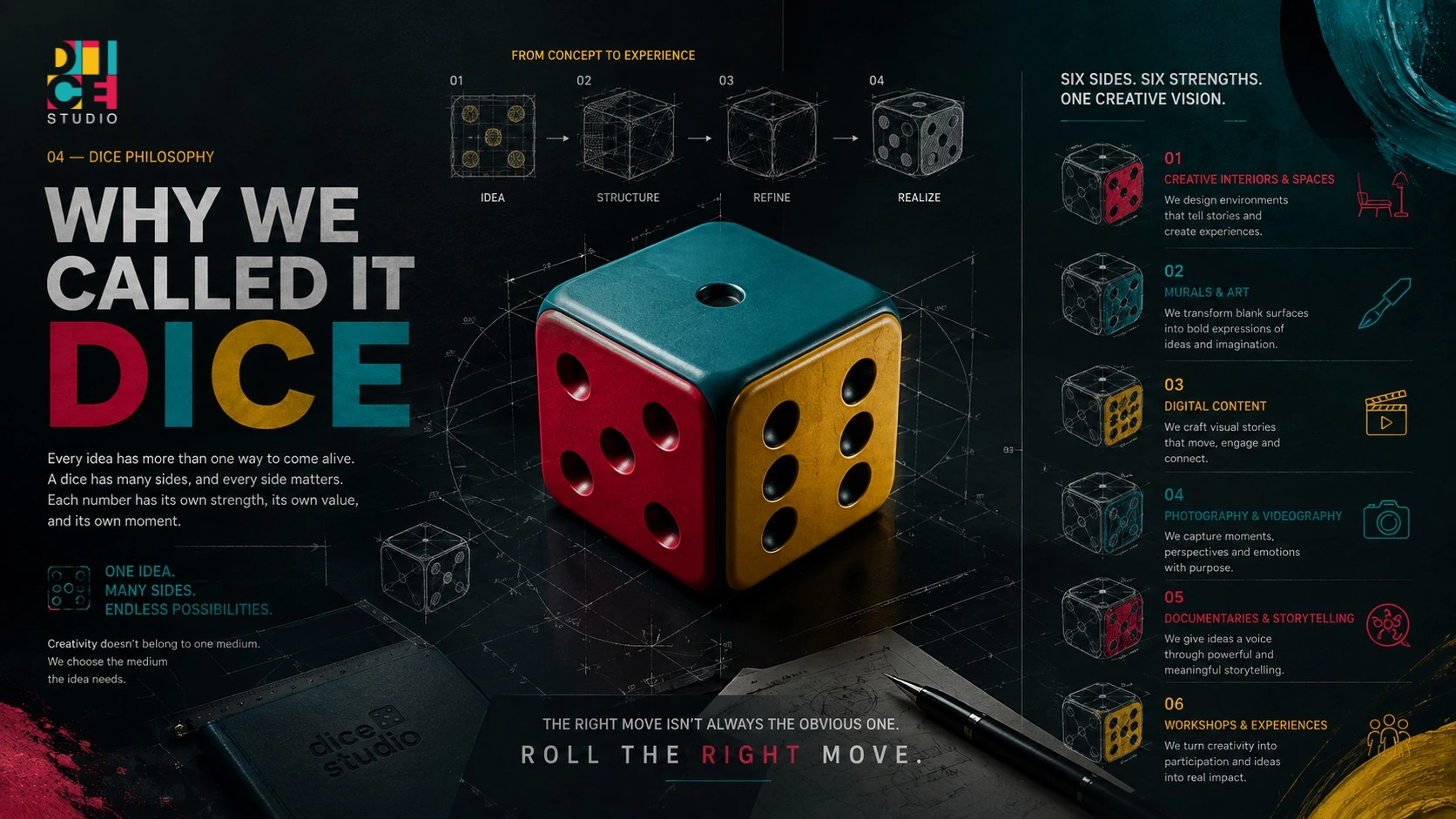 Why We Called It DICE